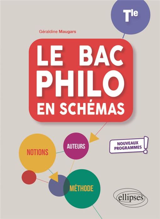 Emprunter Le bac philo en schémas Tle livre