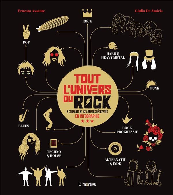 Emprunter Tout l'univers du Rock. 8 courants et 42 artistes décryptés en infographie livre