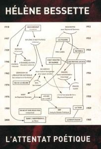 Hélène Bessette. L'attentat poétique - Hunault Claudine - Doussinault Julien - Jullion Cé
